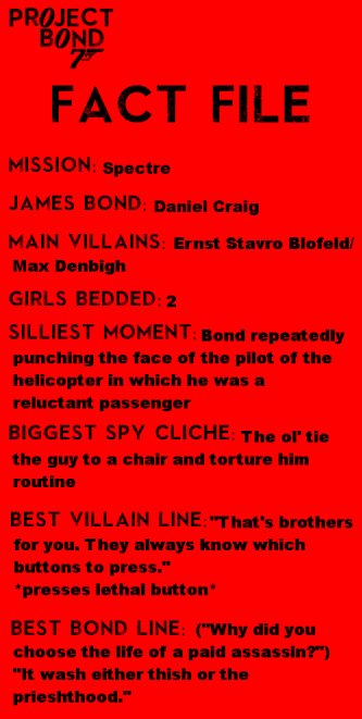 Spectre Fact File